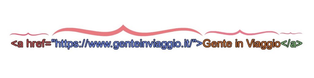 link anatomia guida backlink