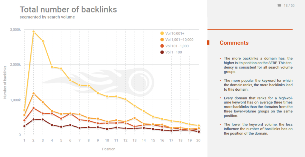 guida backlink link building