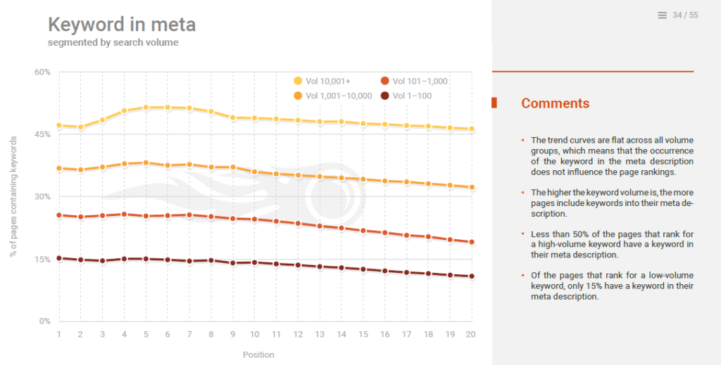 keyword search volume guida