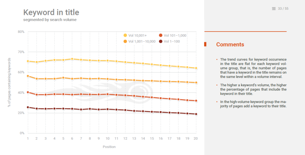 keyword search volume guida SERP