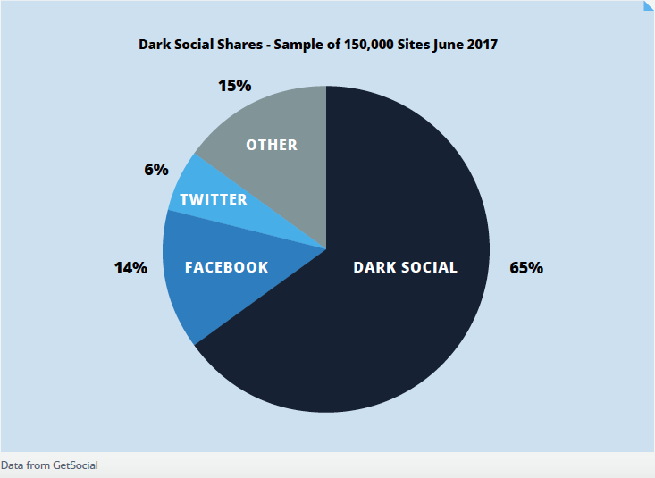 condivisione contenuti facebook