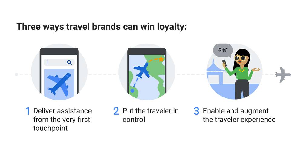 travel marketing loyalty