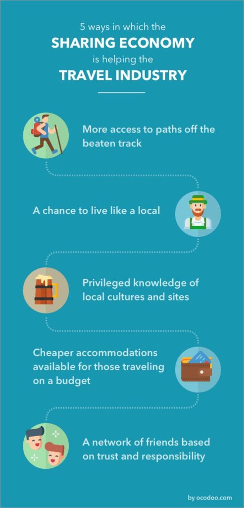sharing economy e turismo infografica