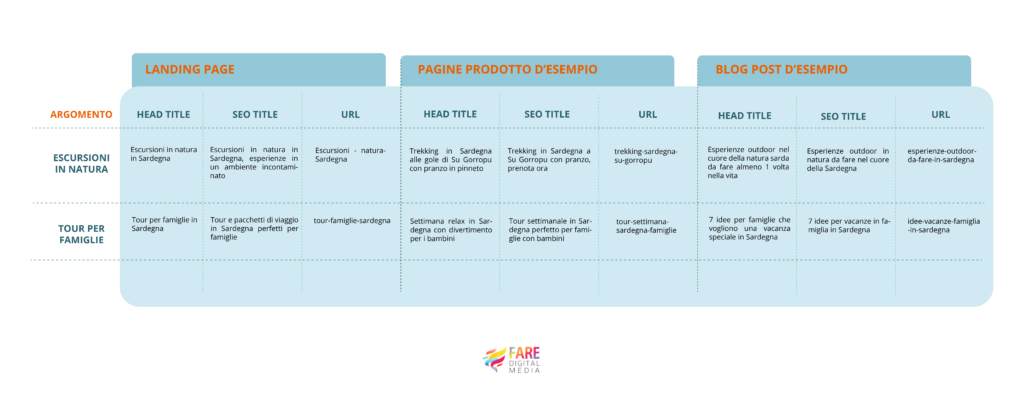 Schema Tabella SEO