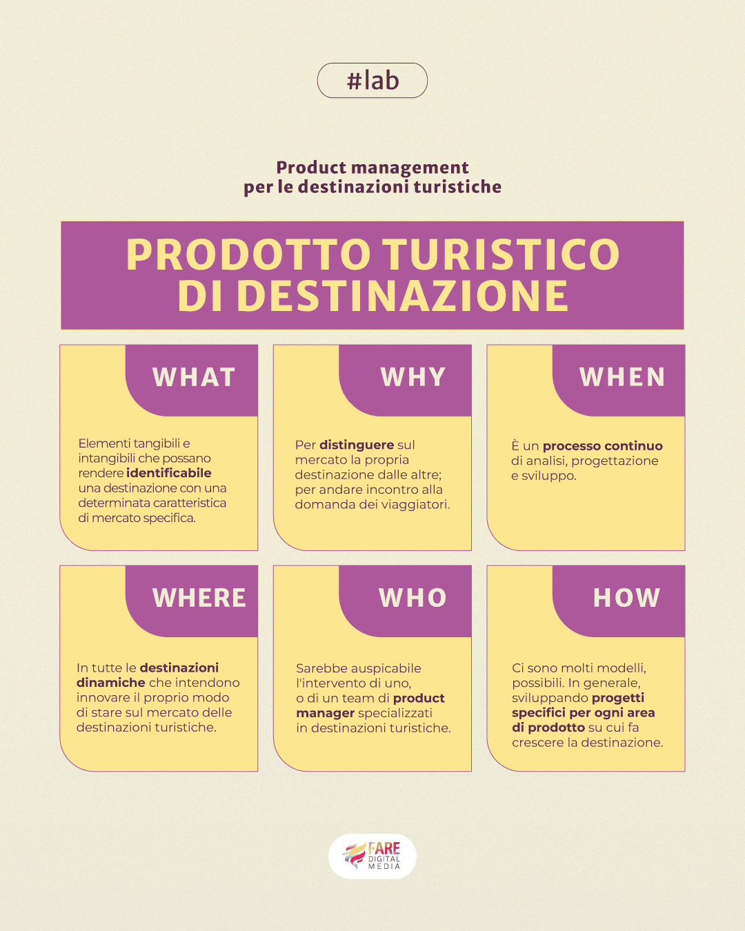 infografica prodotto turistico destinazione
