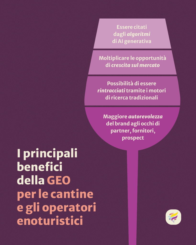 infografica geo intelligenza artificiale cantine enoturismo